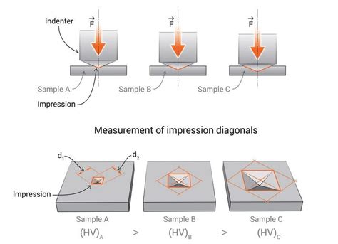 length between vickers hardness tests on weld|vickers pyramid hardness test.